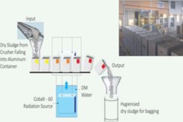 Dry Sludge Hygienisation